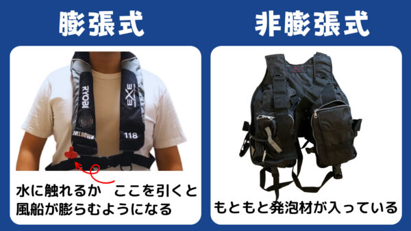 釣り人のライフジャケットの選び方 | 釣れなくたっていいじゃないか