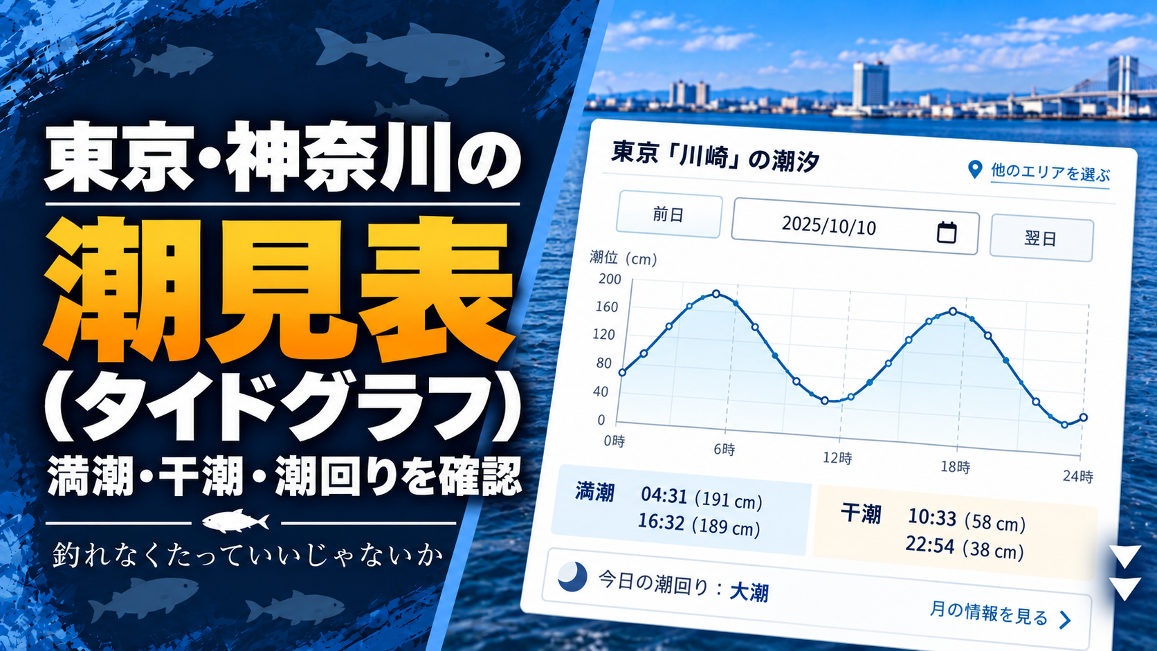 東京・神奈川の潮見表とタイドグラフの記事のサムネイル
